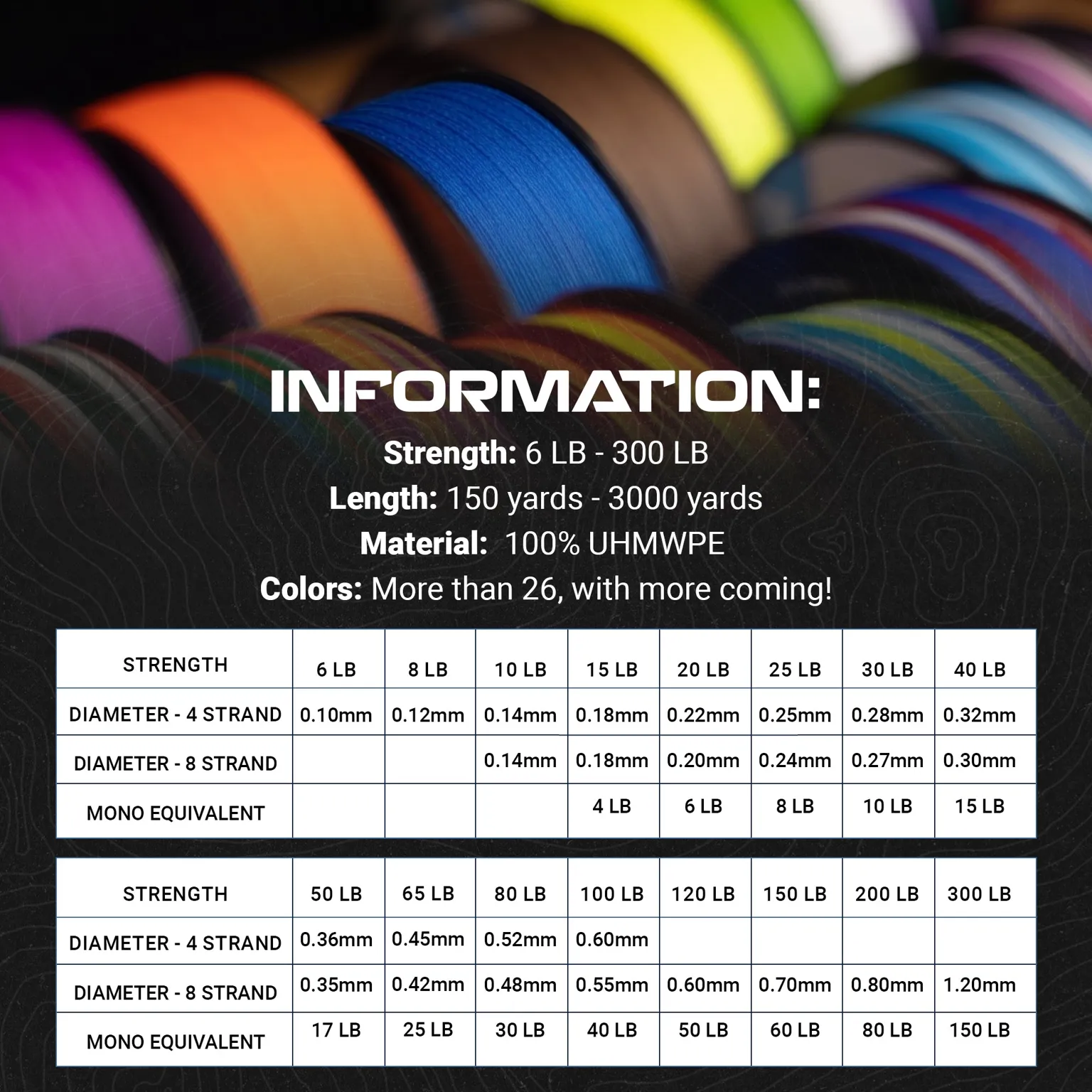 Reaction Tackle Braided Fishing Line - Fire Camo